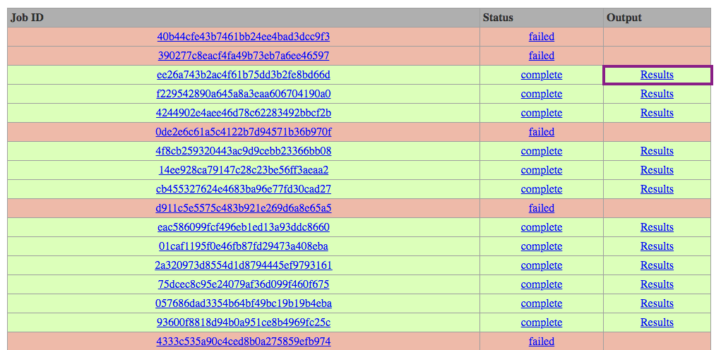 Job status is shown when executing in the cloud