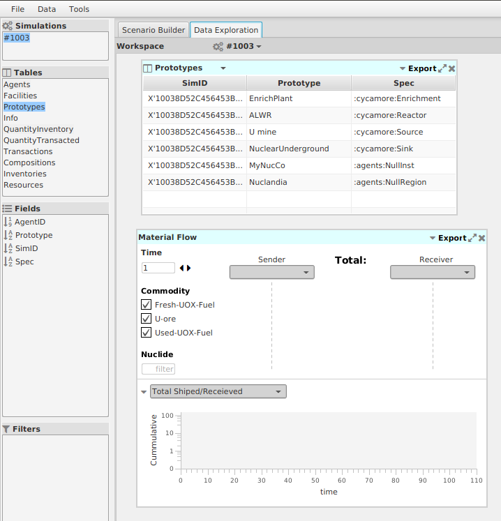 Setting up for a flow view