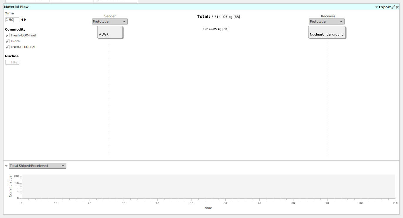 First flow in a flow view.