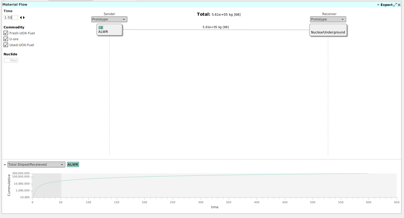 Adding the strip chart in a flow iew