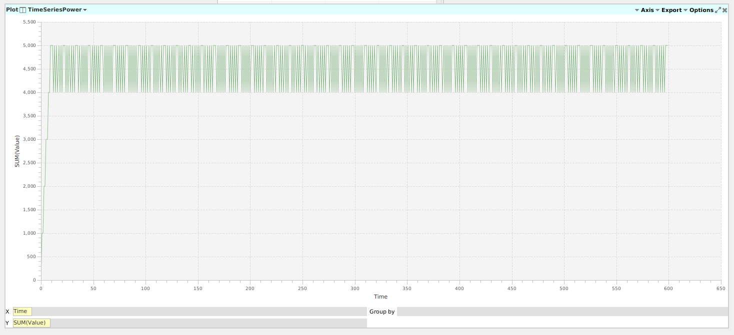 A plot of reactor power vs time.